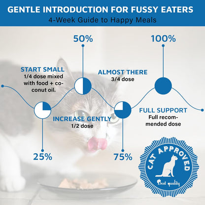 Cat Dental Care Powder Bad Breath Treatment for Cats Teeth, Mouth, Gums & Gut, Plaque Off,Tartar Control, Help Feline Gingivitis and Stomatitis, with Natural Extracts & Probiotics