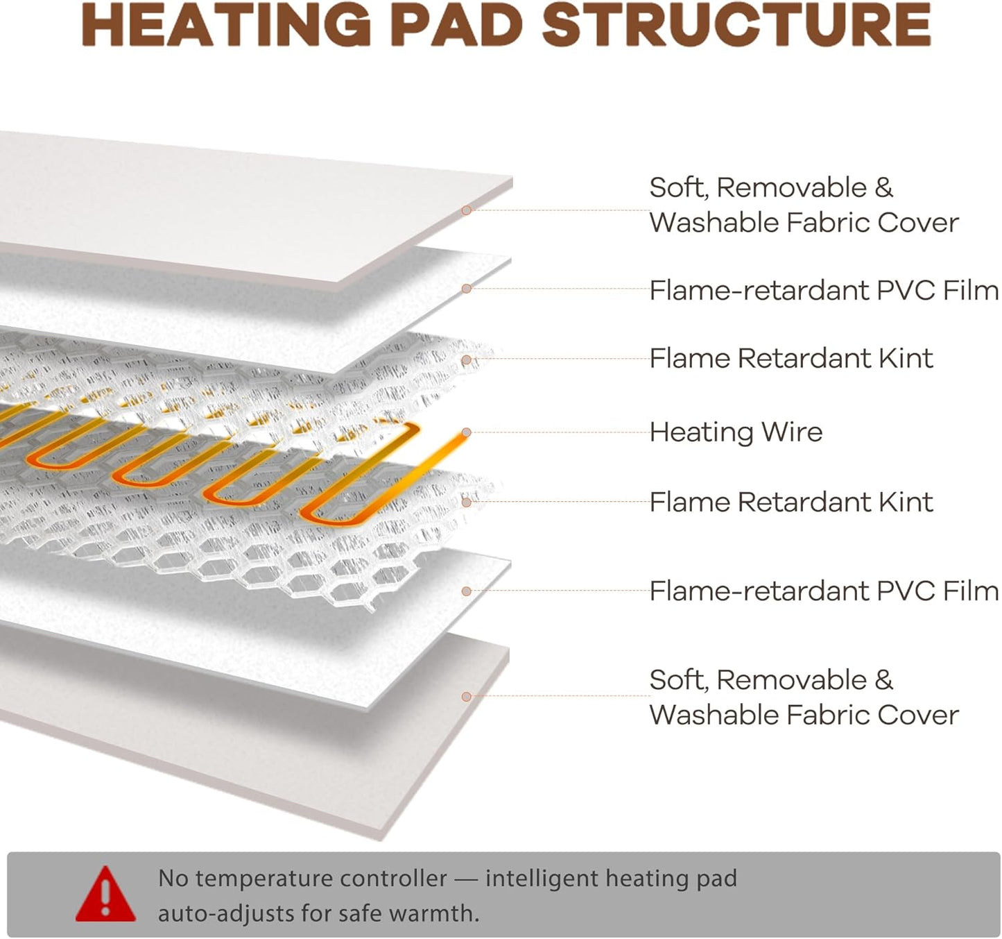 Outdoor Heated Cat House for Outside: Winter Insulated Weatherproof 20"×14.3"×20.5" Shelter with Heating Pad for Feral Kitty Foldable Out Door Elevated Warm Pet Bed with Extra Large Warming Cathouse