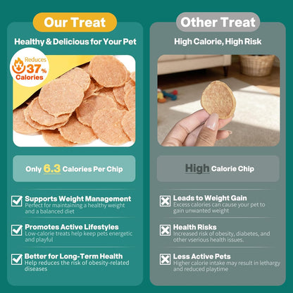 Dog Chicken Chips Treat - 12 oz, 100% Natural Ingredient Made in USA, High Protein Low Calorie Pet Training Chew Jerky Dried Food, Healthy Pet Supplies for Medium, Large Breeds & Puppy