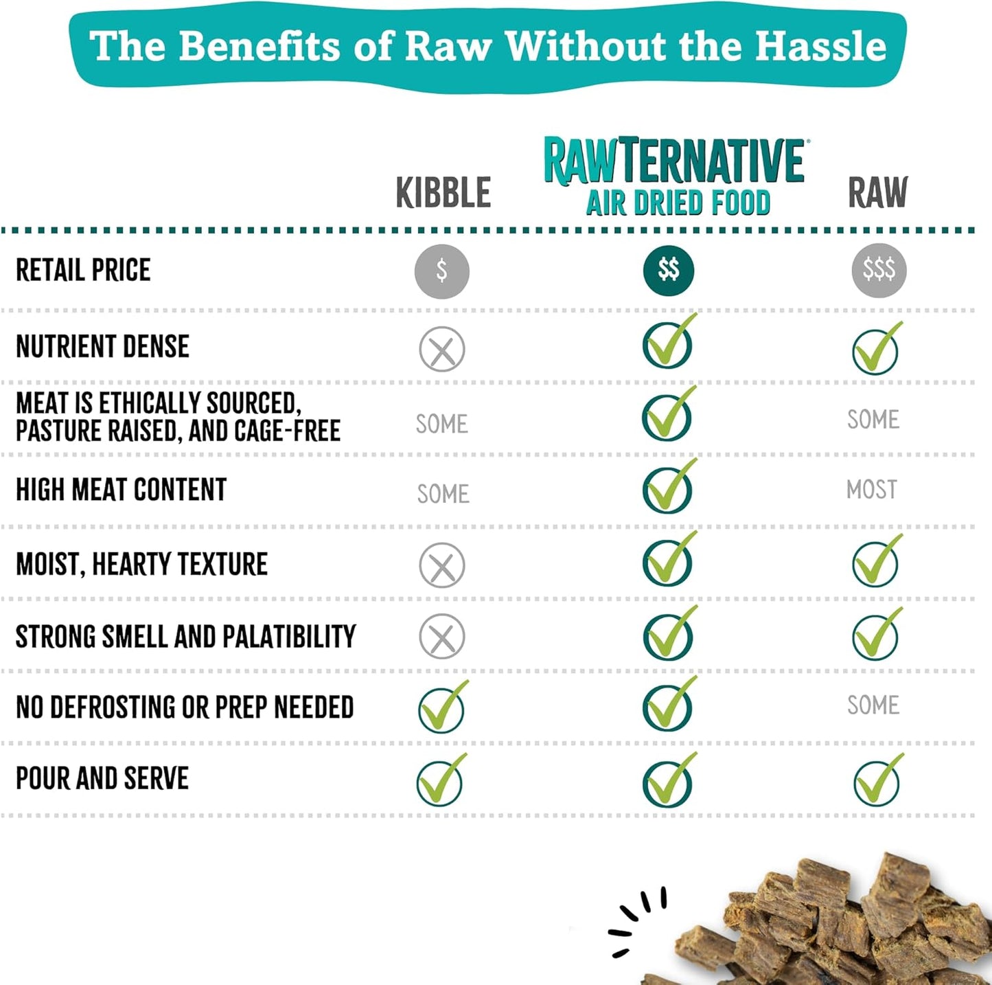 RawTernative Air Dried Dog Food, High Protein, Over 90% Real Salmon & Beef + New Zealand Green Mussels, Complete Meal or Topper, Grain Free, Gluten Free, Non GMO, (5 lb Bag)
