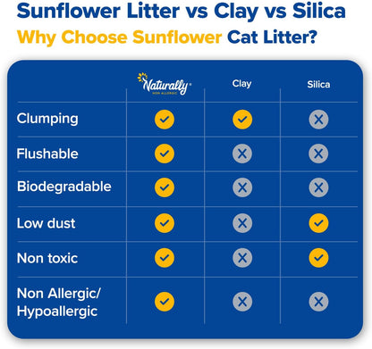Cat Litter, Quick Clumping, 11 lb, 100% Natural Sunflower Hulls, Sunflower Scent (Pack of 1)