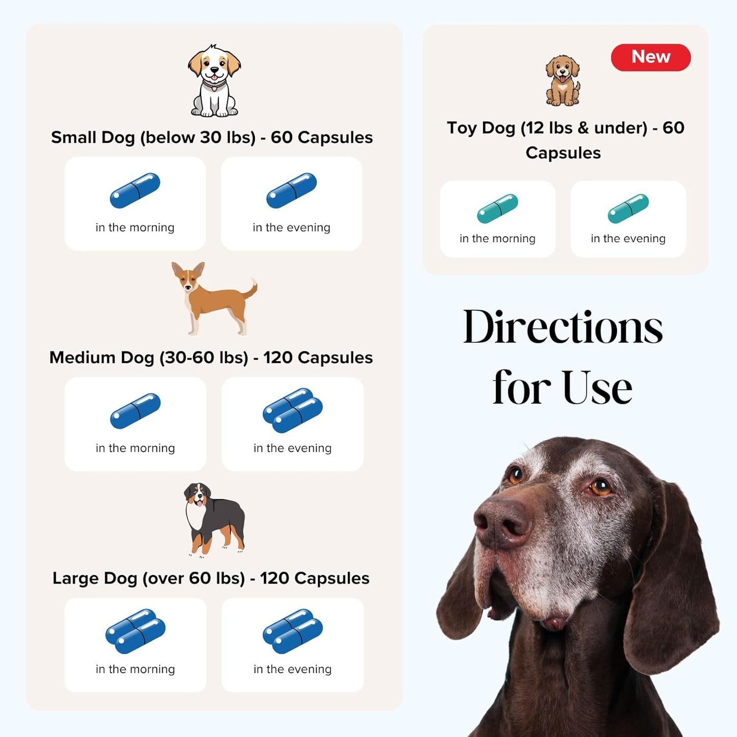 Dr. Fossum's CogniCaps Dog Cognitive Supplement – Multivitamin for Dogs Brain Health with SAM-e, Coenzyme Q10, Polygala, Curcumin – Senior Dog Supplements for Cognitive Support (12 lbs & Under)