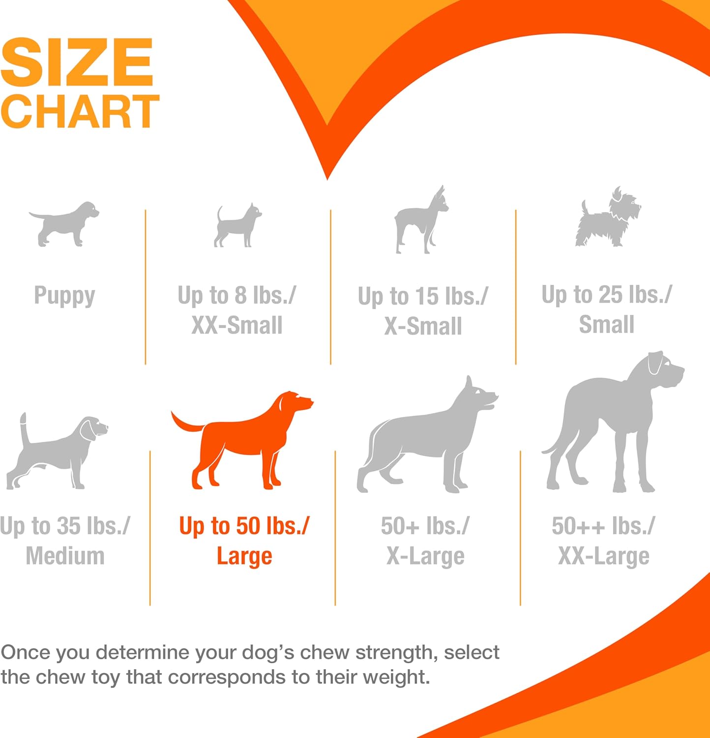 Nylabone Customer Favorites Power Chew Toy Bundle for Dogs, Indestructible Dog Toys for Aggressive Chewers, Pack of 3 Dog Toys, Flavor Medley, Large Dogs - Up to 50 lbs, 3 Pack