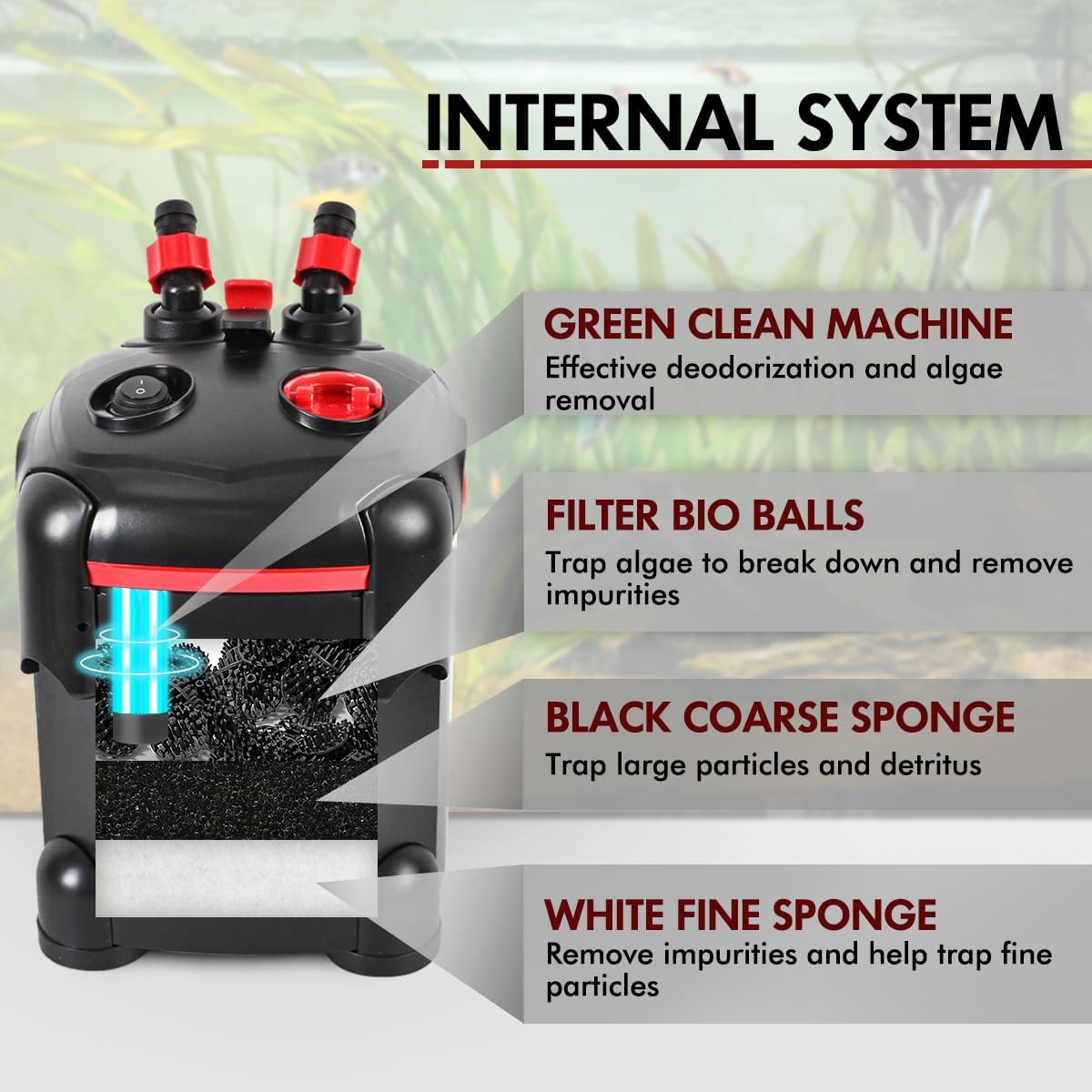 225GPH Canister Filter, External Aquarium Filter Ultra-Quiet Water Circulation Cleaning Machine with Media for Fish Tanks and Aquariums Up to 55 Gallons (225GPH)