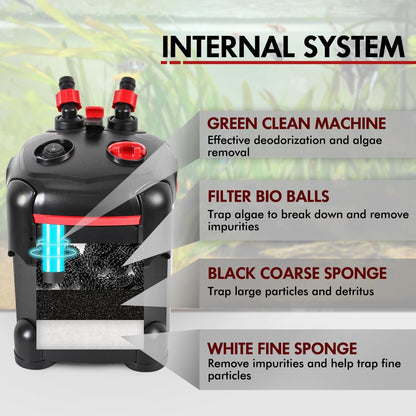 225GPH Canister Filter, External Aquarium Filter Ultra-Quiet Water Circulation Cleaning Machine with Media for Fish Tanks and Aquariums Up to 55 Gallons (225GPH)