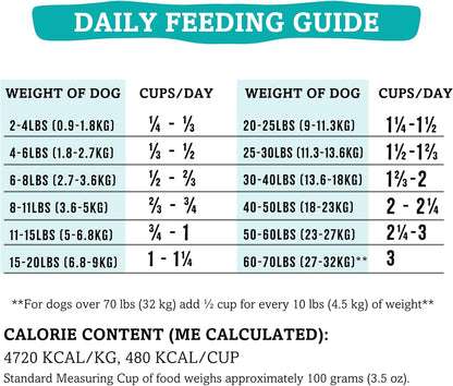 RawTernative Air Dried Dog Food, High Protein, Over 90% Real Lamb, Organs, & Venison + New Zealand Green Mussels, Complete Meal or Topper, Grain Free, Gluten Free, Non GMO, (5 oz Bag)