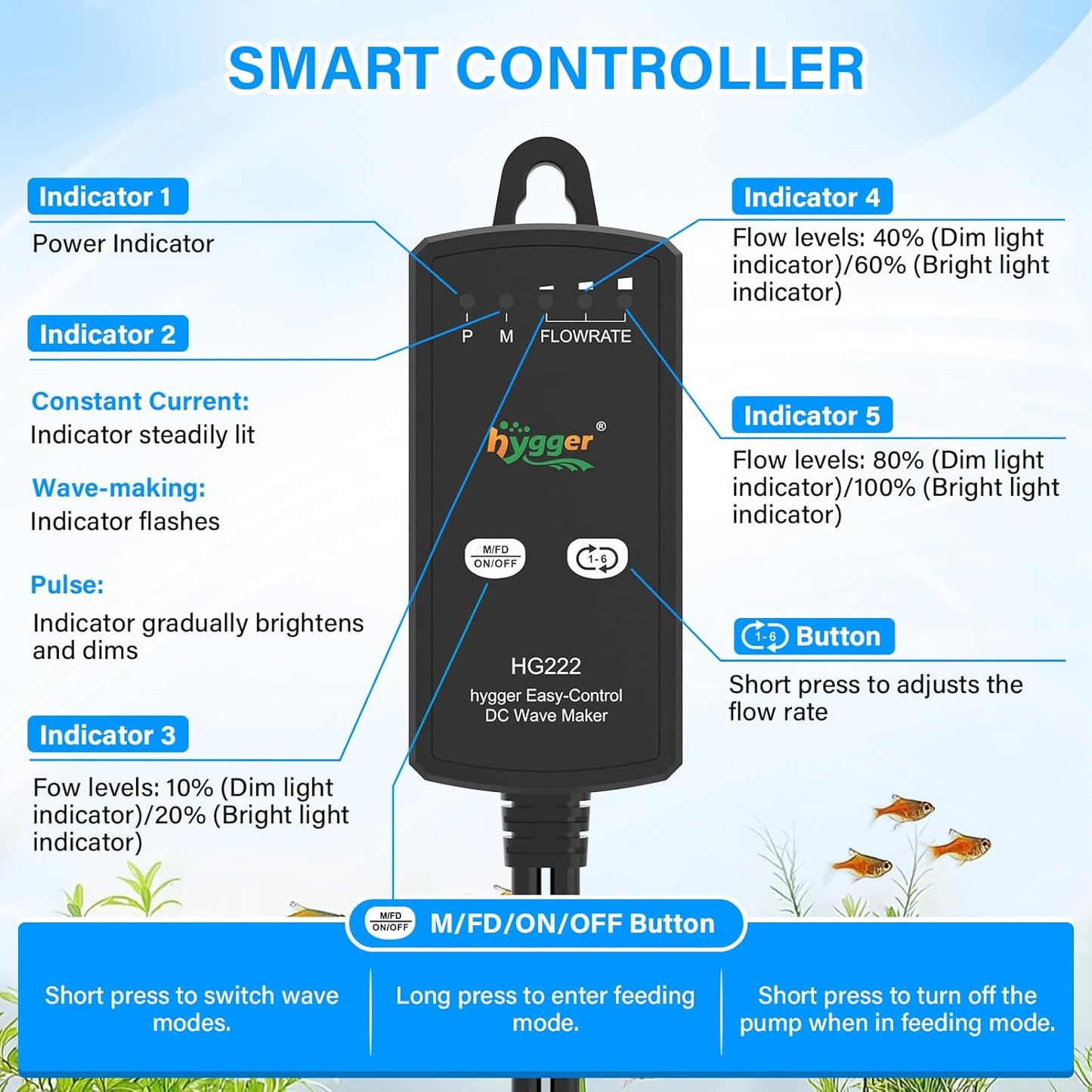 hygger Aquarium Wave Maker for 5-10 Gallon Fish Tanks, Adjustable DC Power Heads for Aquarium with Controller, Aquarium Circulation Pump With Magnetic Base for Saltwater Freshwater Tank 660 GPH