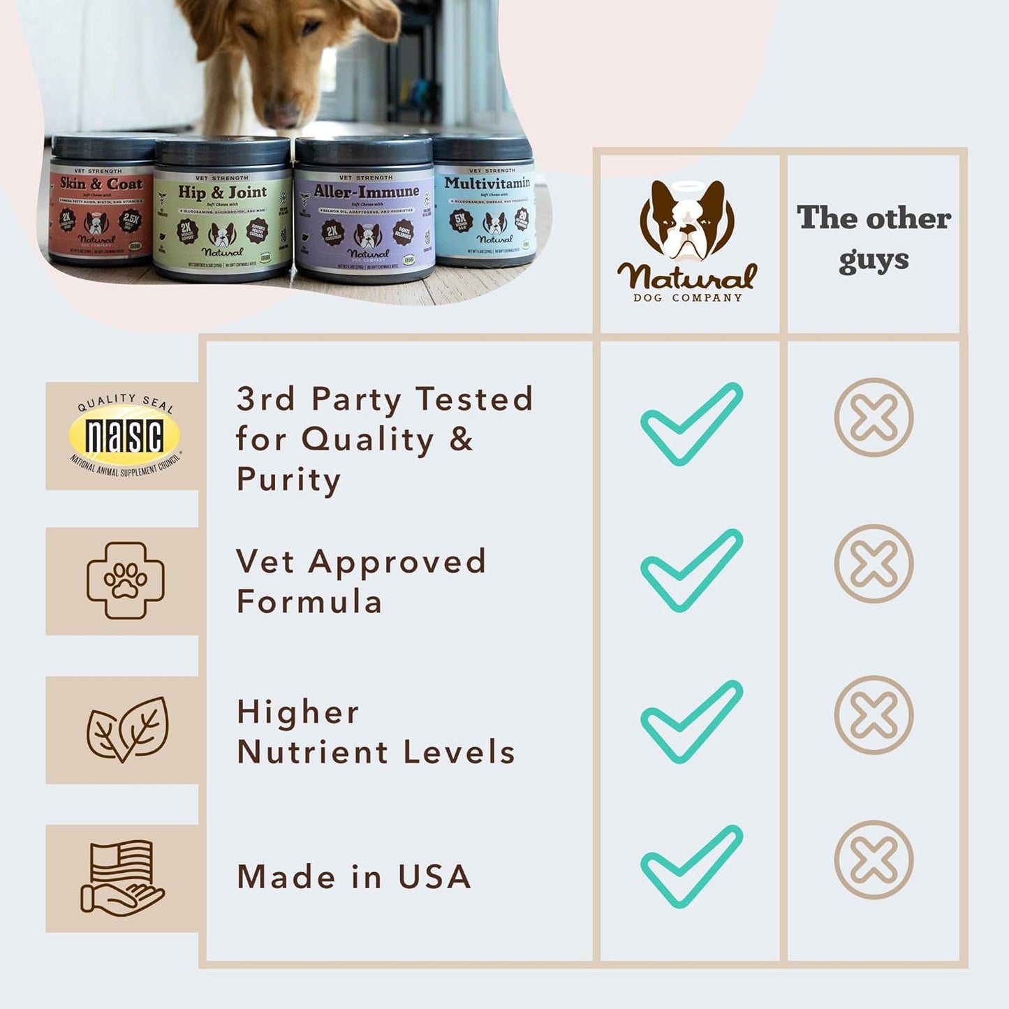 Natural Dog Company Vet Strength Multivitamin for Dogs – 90 High-Potency Soft Chews with Glucosamine, Chondroitin, Probiotics & Omegas – Supports Joints, Skin, Coat, Digestion, Immune & Heart Health