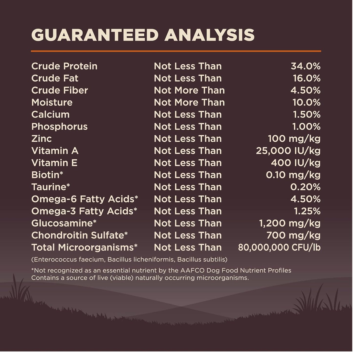 Wellness Natural Pet Food Wellness CORE Wholesome Grains Original Recipe, 24 Pound Bag