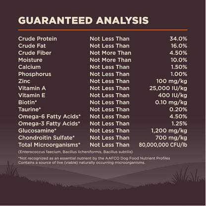 Wellness Natural Pet Food Wellness CORE Wholesome Grains Original Recipe, 24 Pound Bag