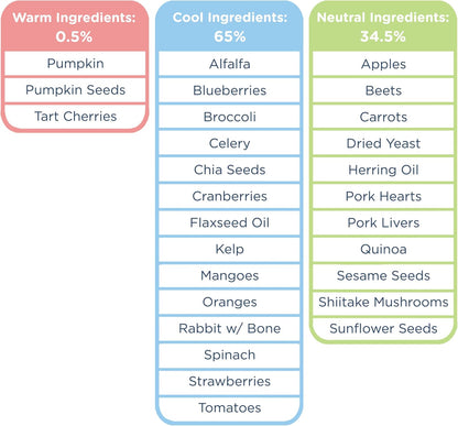 Side by Side Rabbit Patties - Cooling Freeze-Dried Dog Food & Dog Food Toppers for All Breeds - Made with Nutrients & Whole Raw Ingredients - No Artificial Additives or Fillers, USA Made (13 oz.)