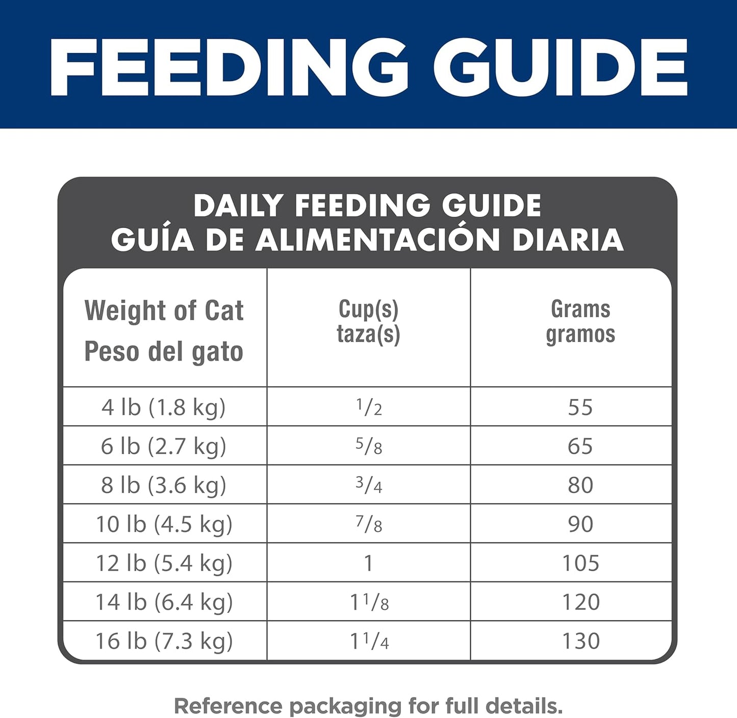 Hill's Science Diet Indoor, Senior Adult 11+, Easy Litter Box Cleanup, Dry Cat Food, Chicken Recipe, 7 lb Bag