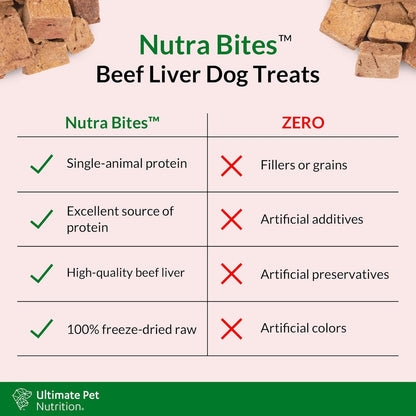 ULTIMATE PET NUTRITION Nutra Bites Freeze Dried Raw Single Ingredient Training Treats Food Topper for Dogs, 4 Ounces, Beef Liver
