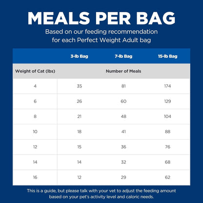Hill's Science Diet Perfect Weight, Adult 1-6, Weight Management Support, Dry Cat Food, Chicken Recipe, 7 lb Bag