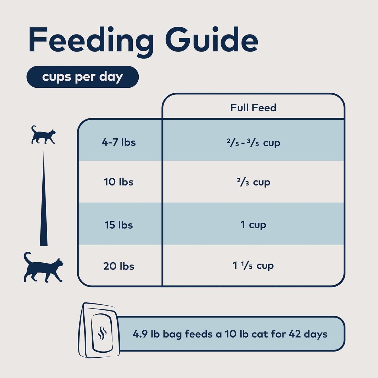 ZIWI Peak Steam & Dried Cat Food – Beef w/Southern Blue Whiting Fish - High Protein, Skin & Coat Health, Low Carb, for All Life Stages (28.8oz)