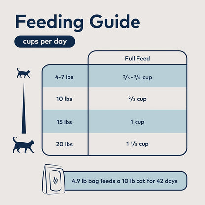 ZIWI Peak Steam & Dried Cat Food – Beef w/Southern Blue Whiting Fish - High Protein, Skin & Coat Health, Low Carb, for All Life Stages (28.8oz)