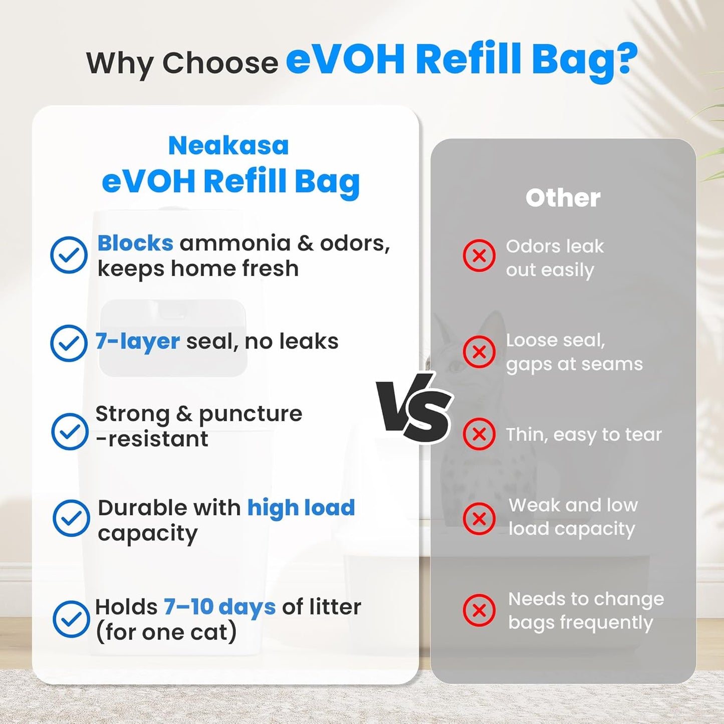 Neakasa PooGuard Litter Disposal Bin, 9.2L Trash Can for Cat Litter, Dog Waste & Diapers, with Viewing Window, Wider Opening, and 4-Month Refill Bag (White)