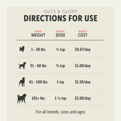 Four Leaf Rover Guts & Glory - Freeze Dried Organs for Dogs - with 100% Grass-Fed New Zealand Beef - Rich in Minerals - Veterinarian Formulated - 30 Large Dog Servings