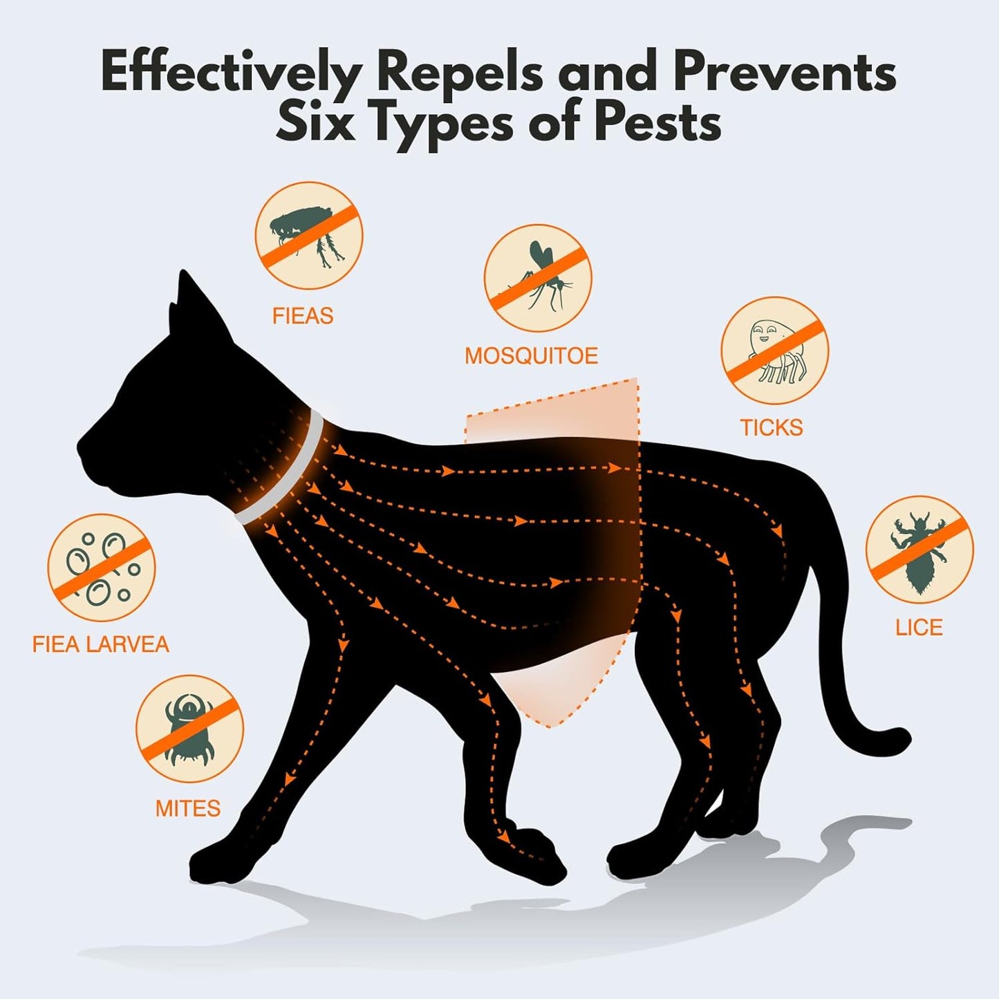 Natural Flea and Tick Collar for Cats – 4 Pack, 8 Months Long-Lasting Protection, Waterproof, Adjustable Size for Kittens and Adult Cats