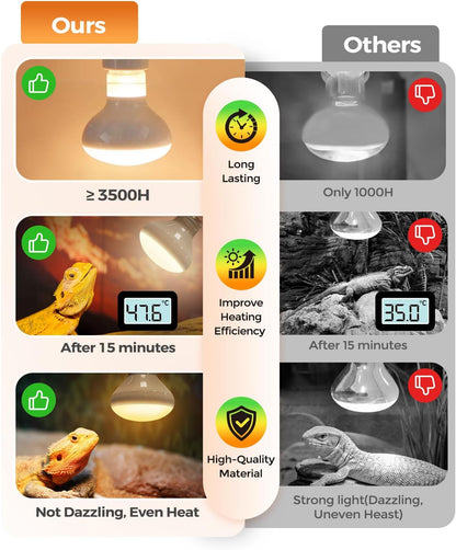 Reptile Heat Lamp, Simulate Natural Sunlight Heat Light Bulbs 2 Pack 50W Amphibians Basking Heat Lamp Bulbs for Reptiles, Bearded Dragon, Lizard, Turtle, Chicken