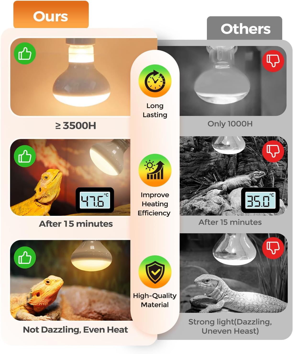 Reptile Heat Lamp 2 Pack, 100W Heat Lamp Bulbs for Reptiles, Amphibians Basking Heat Lamp Bulbs, UVA Daylight Basking Light for Reptiles, Bearded Dragon, Lizard, Turtle, Chicken