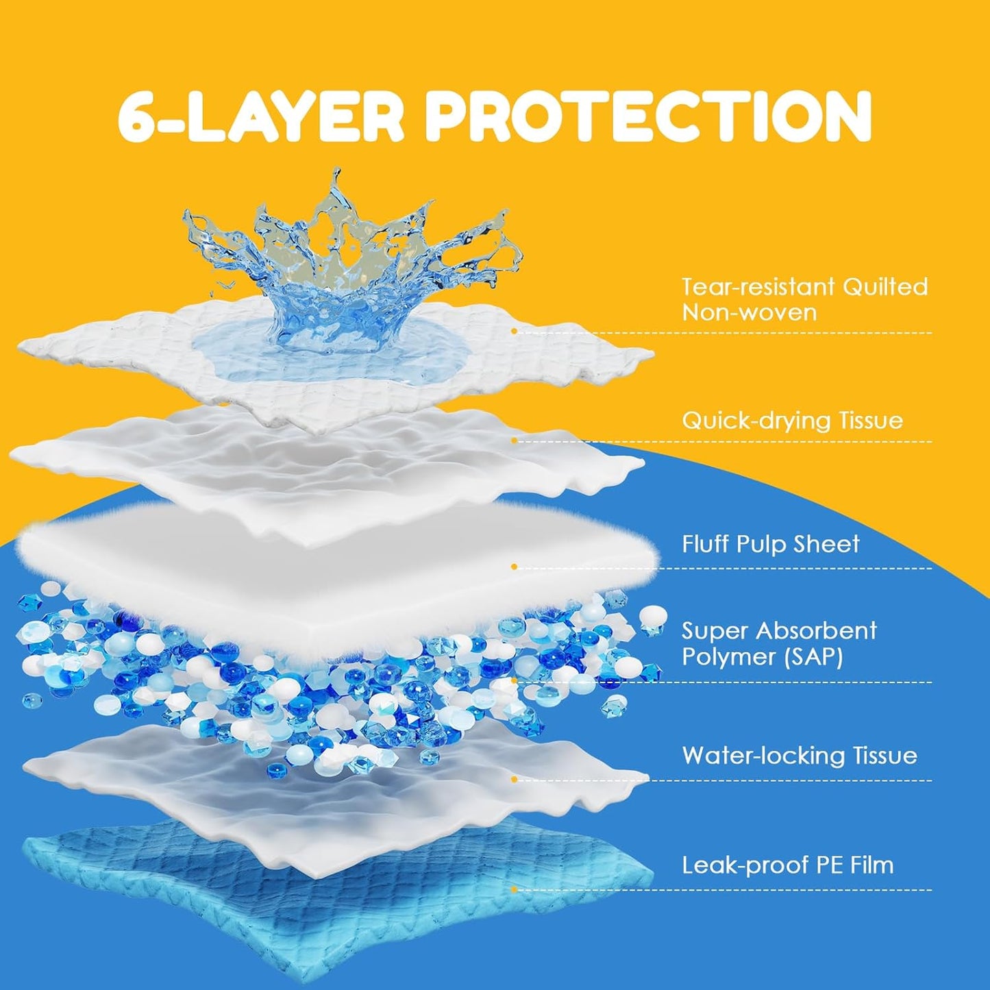 60 Count-30" x 36" XXL Puppy Pads, Extra Large Pee Pads for Dogs, Super Absorbent Disposable Dog Training Pads, Quick Drying, Leak-Proof, Ultra Thick Potty Pads for Dogs, Puppies, Doggie, Cats