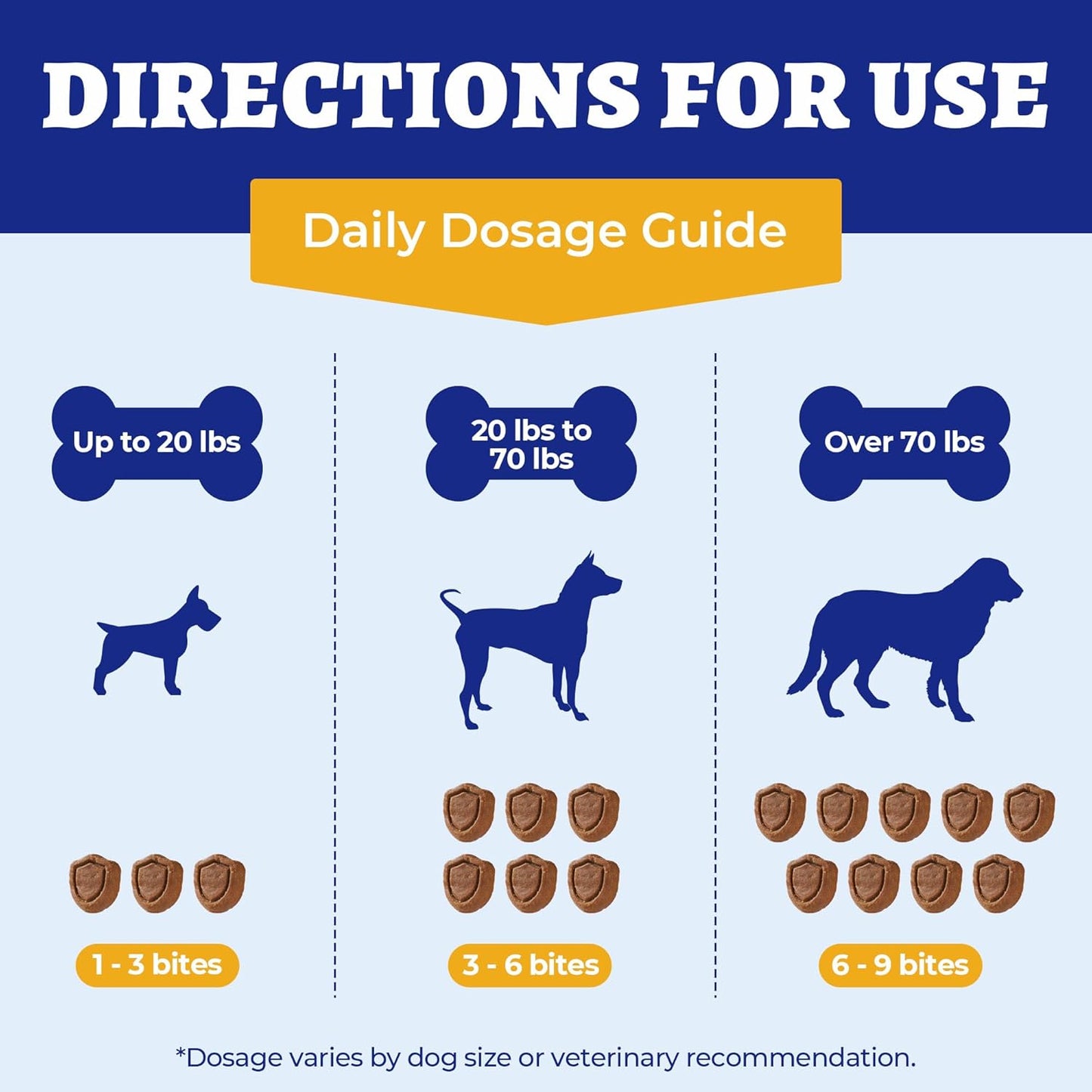 260 Bites Wellix 10-in-1 Dog Vitamins - Multivitamin for Dogs Immune Supports,Boost Hip&Joint,Skin&Coat,Liver&Gut Health -Dog Antioxidant Supplements