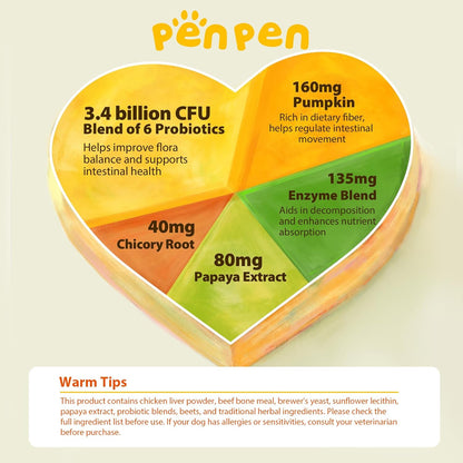 PENPEN Probiotics for Dogs, Dogs Probiotics for Digestive Health, Multi-Probiotic and Enzyme Blend Promote Gut Health & Immune Support, Eases Sensitive Stomachs (Beef Chews, 50ct)