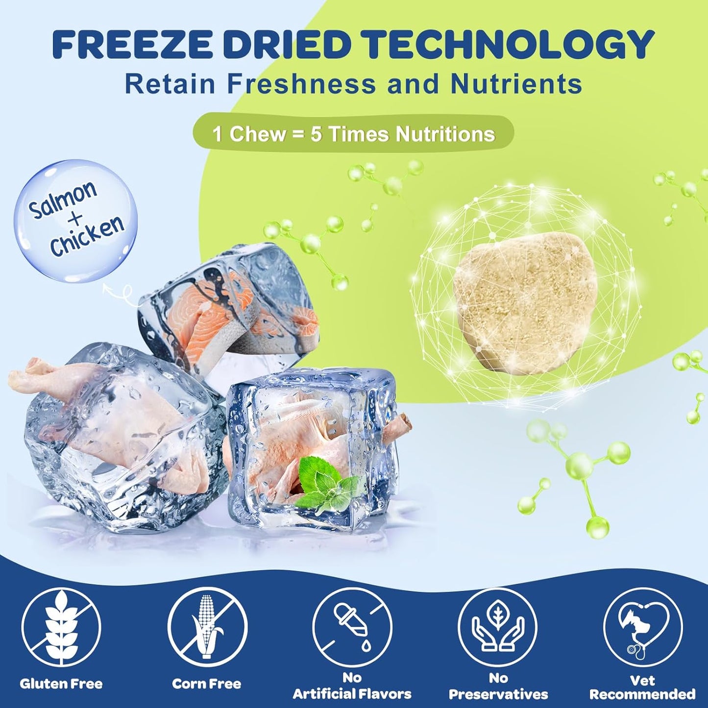 NATURE TARGET Omega 3 Fish Oil for Dogs, Salmon Oil for Skin & Coat Supplement with EPA & DHA Fatty Acids - Dog Itch & Allergy Relief, Anti Shedding, Hot Spots Treatment - Hip & Joint Support - 120ct