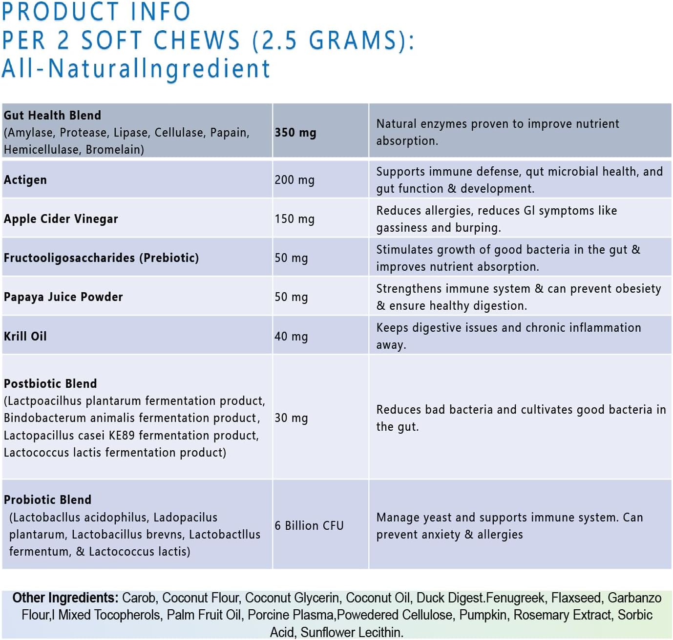 Dog Probiotics & Enzymes 200 Chews with Papaya | Pumpkin | Krill oi, for Dogs & Cats Gut Health | No Poop Odor | Constipation | Diarrhea | Relieve Anal Gland Relief | Digestive | Immune -Vet Approved