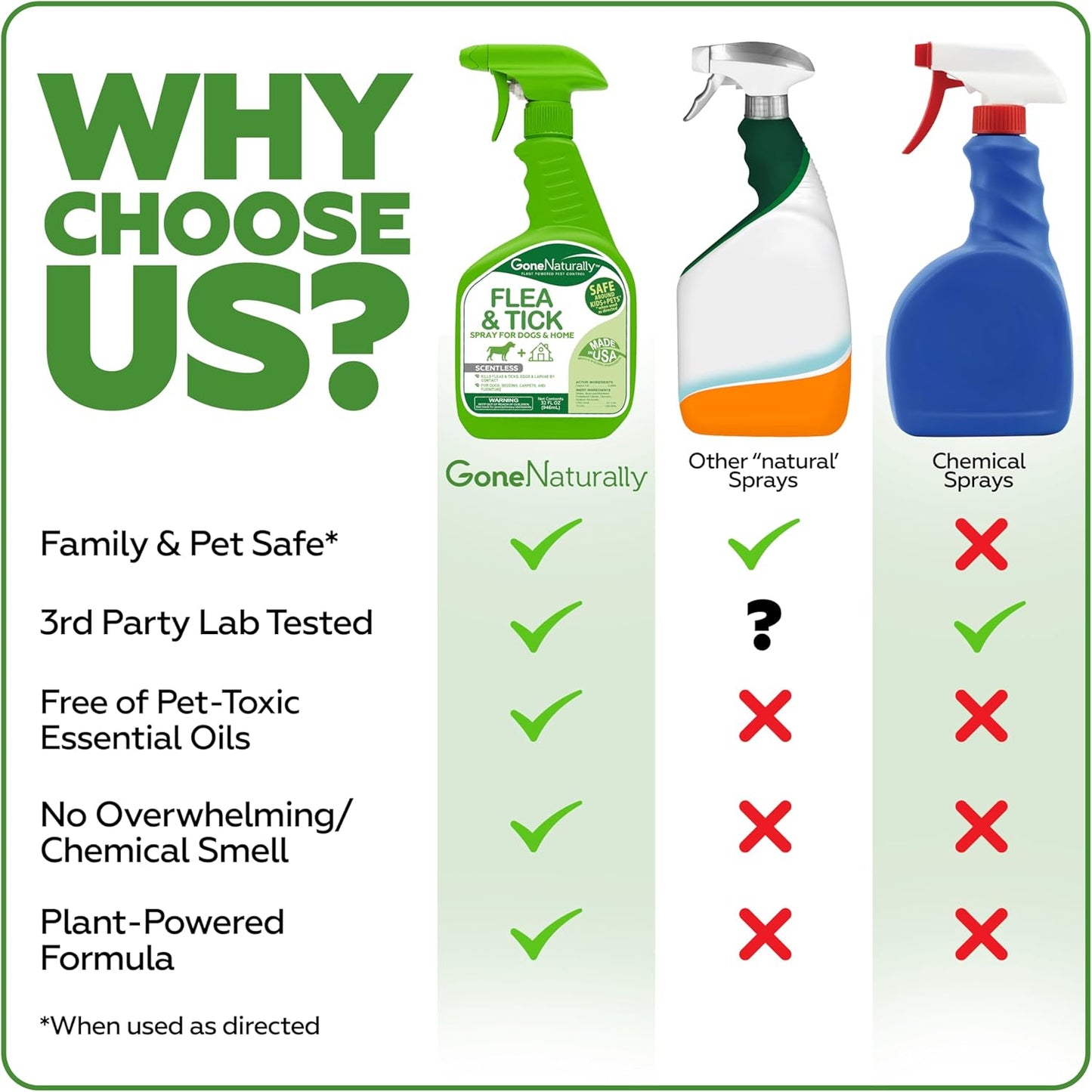 Flea and Tick Spray for Dogs & Home– Natural Flea and Tick Prevention for Dogs– Bed Bug Spray & Multi-Insect Killer– Scentless Plant-Based Formula Kills on Contact (32 oz)