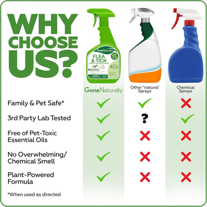 Flea and Tick Spray for Dogs & Home– Natural Flea and Tick Prevention for Dogs– Bed Bug Spray & Multi-Insect Killer– Scentless Plant-Based Formula Kills on Contact (32 oz)