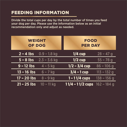 Wellness CORE+ Dry Dog Food with Freeze Dried Pieces, Small Breed, Wholesome Grains, High Protein, Natural, Original Turkey & Chicken Recipe, (4-Pound Bag)