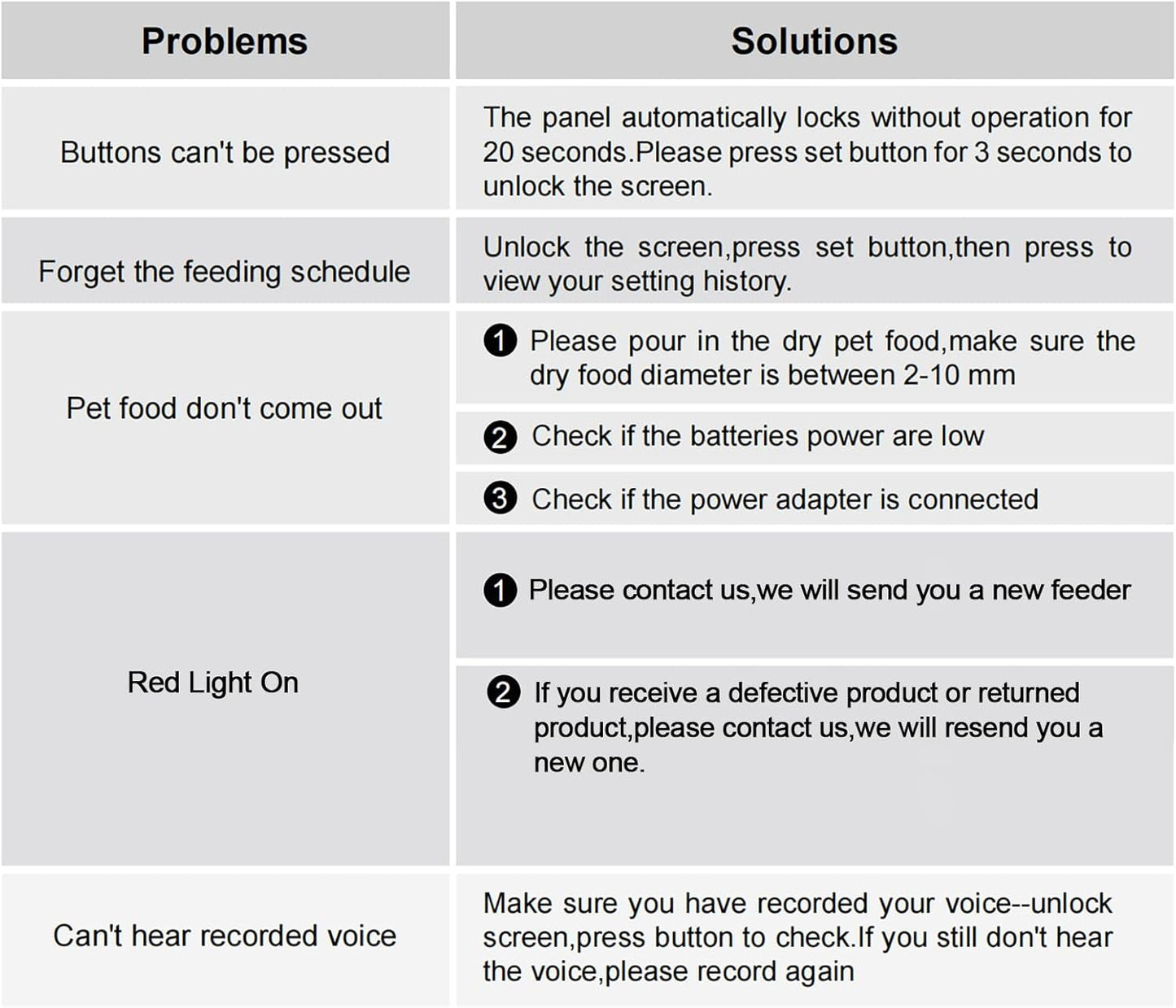 Dual Automatic Cat Feeder 2 Cats,6 Meals/Day,12 Portions/Meal,4.2L Dual Power Double Bowls Feeder,Dry Food Auto Pet Dispenser,10S Voice Record,Flexible Schedule Timer (Black,Stainless Dual Bowls)