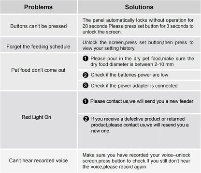 Dual Automatic Cat Feeder 2 Cats,6 Meals/Day,12 Portions/Meal,4.2L Dual Power Double Bowls Feeder,Dry Food Auto Pet Dispenser,10S Voice Record,Flexible Schedule Timer (Black,Stainless Dual Bowls)