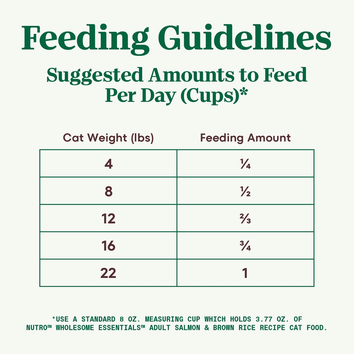 Nutro Wholesome Essentials Adult Dry Cat Food, Salmon & Brown Rice Recipe, 5 lb. Bag