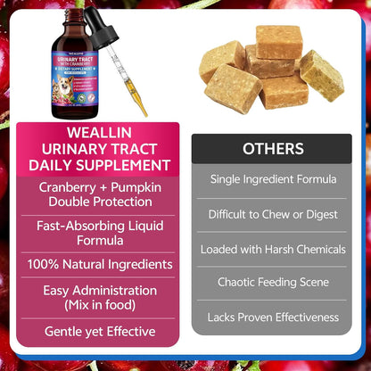 Flea and Tick Prevention Support Drop + Natural Urinary Tract Infection Treatment for Dogs & Cats | Pets Oral Natural Supplement Pet Care Support Drops for All Breeds and Ages