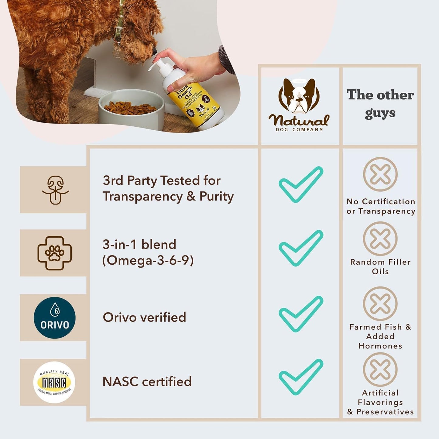 Natural Dog Company Ultra Omega Oil for Dogs a 2000 MG Omega 3, 6, 9 with Salmon, Pollock & Flaxseed Oil, EPA & DHA, Dog Supplement for Skin, Coat, Joints, Allergy & Itch Relief, Dog Fish Oil 16oz