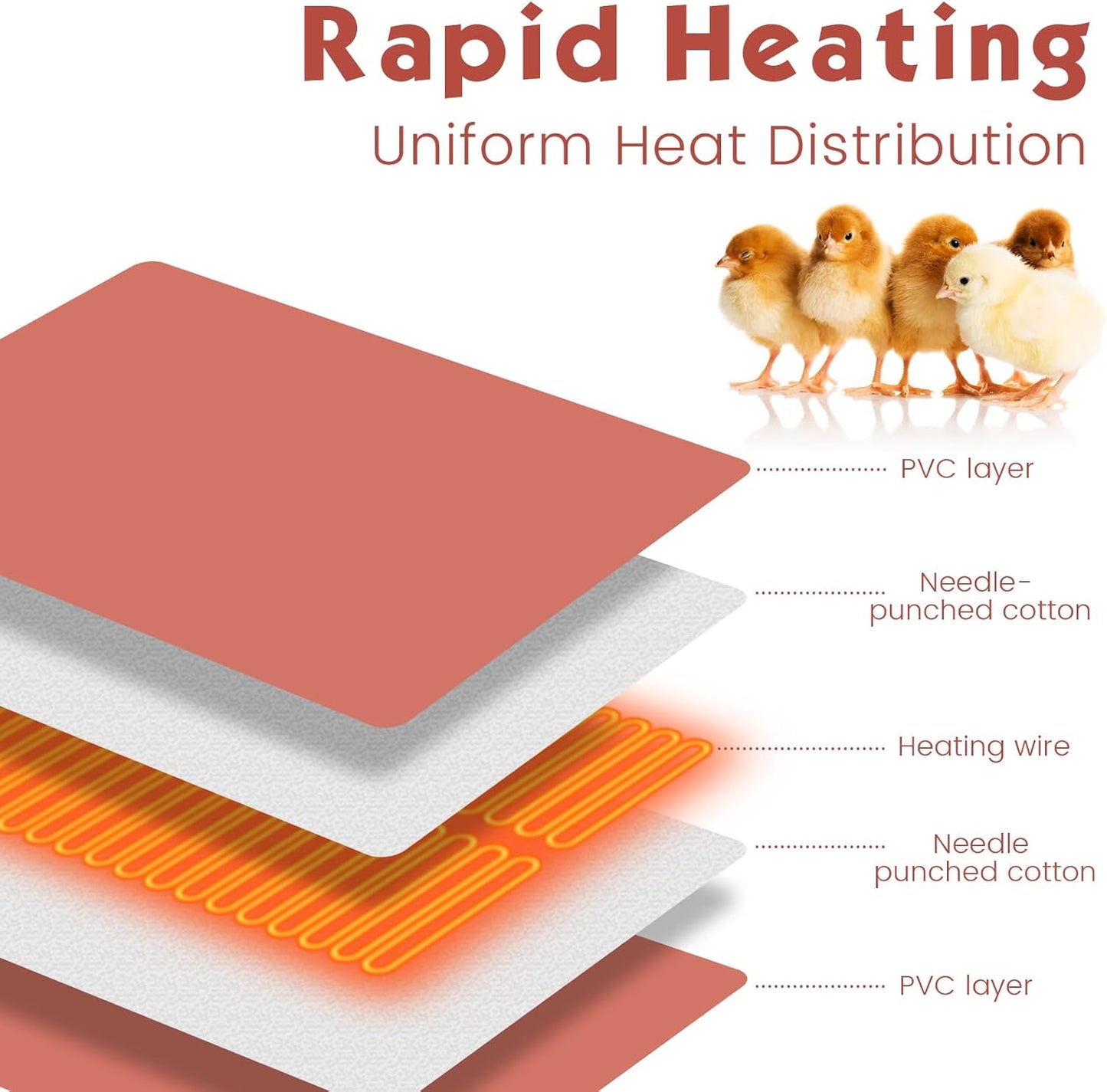 Small Animal Heating Pad, Heating Pad for Chicken, Rabbits, Guinea Pigs, Dog, Cat, Reptile, Poultry Heated Mat Chick Brooder Waterproof Adjustable Temperature & Timer (12.5 x 15.7in)