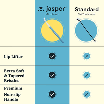 Jasper Microbrush Vet Approved Cat Toothbrush, Soft-Bristled Toothbrush Kit for Felines & Small Dogs, Non-Slip Handle with 2 Replaceable Tooth Brush Heads, Use with Cat Toothpaste