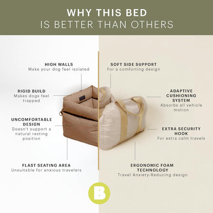 Bonnie Beds Dog Car Seat for Small Dogs – Comfortable & Secure Travel Dog Bed with Safety Leash – Adjustable Booster Seat for Yorkie, Pomeranian & More (Beige)