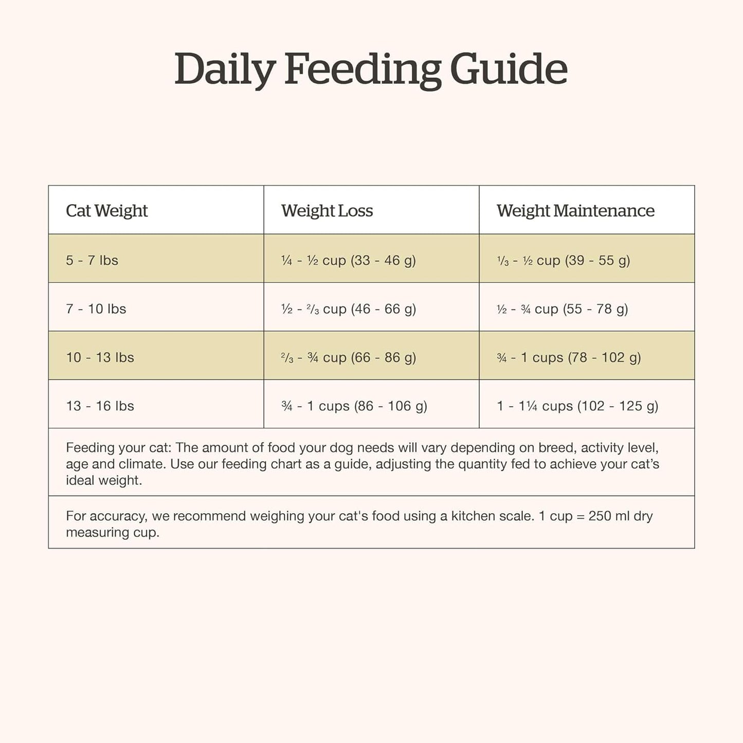 Now Fresh Good Gravy Grain-Free Dry Cat Food with Chicken, Healthy Kibble for Adults & Seniors Coated in Bone Broth – Just Add Water to Moisten, with Pumpkin for Sensitive Stomachs, 3 lb Bag