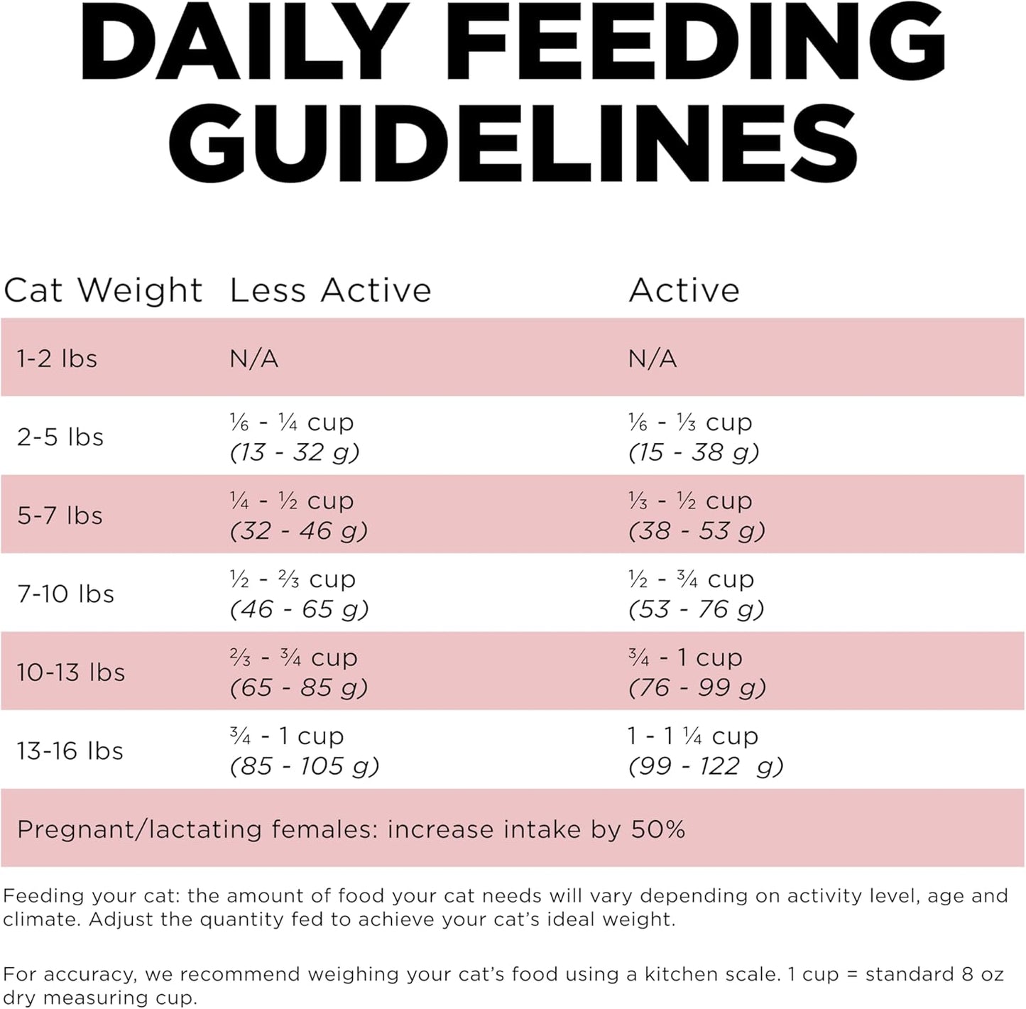 Go! Solutions Sensitivities Limited Ingredient, Grain-Free Dry Cat Food, Salmon Recipe for Sensitive Stomach, 6 lb Bag