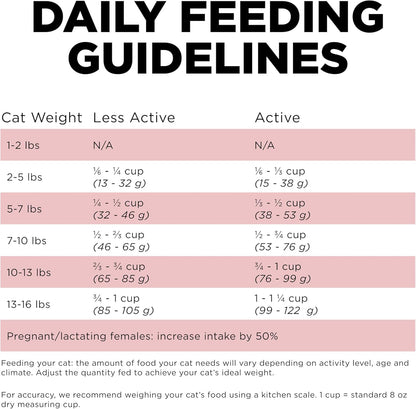 Go! Solutions Sensitivities Limited Ingredient, Grain-Free Dry Cat Food, Salmon Recipe for Sensitive Stomach, 6 lb Bag