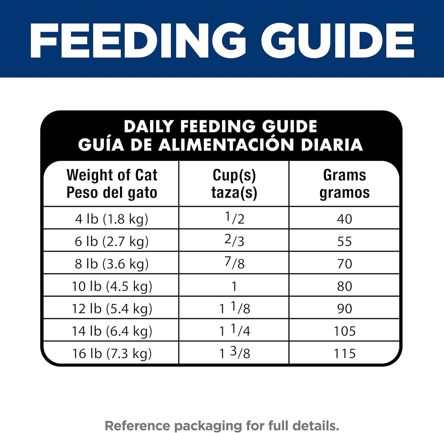 Hill's Science Diet Multi-Benefit, Adult 1-6, Multiple Benefit, Dry Cat Food, Chicken Recipe, 7 lb Bag