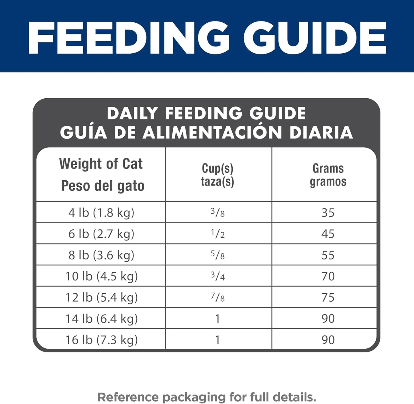 Hill's Science Diet Indoor, Senior Adult 7+, Easy Litter Box Cleanup, Dry Cat Food, Chicken Recipe, 7 lb Bag