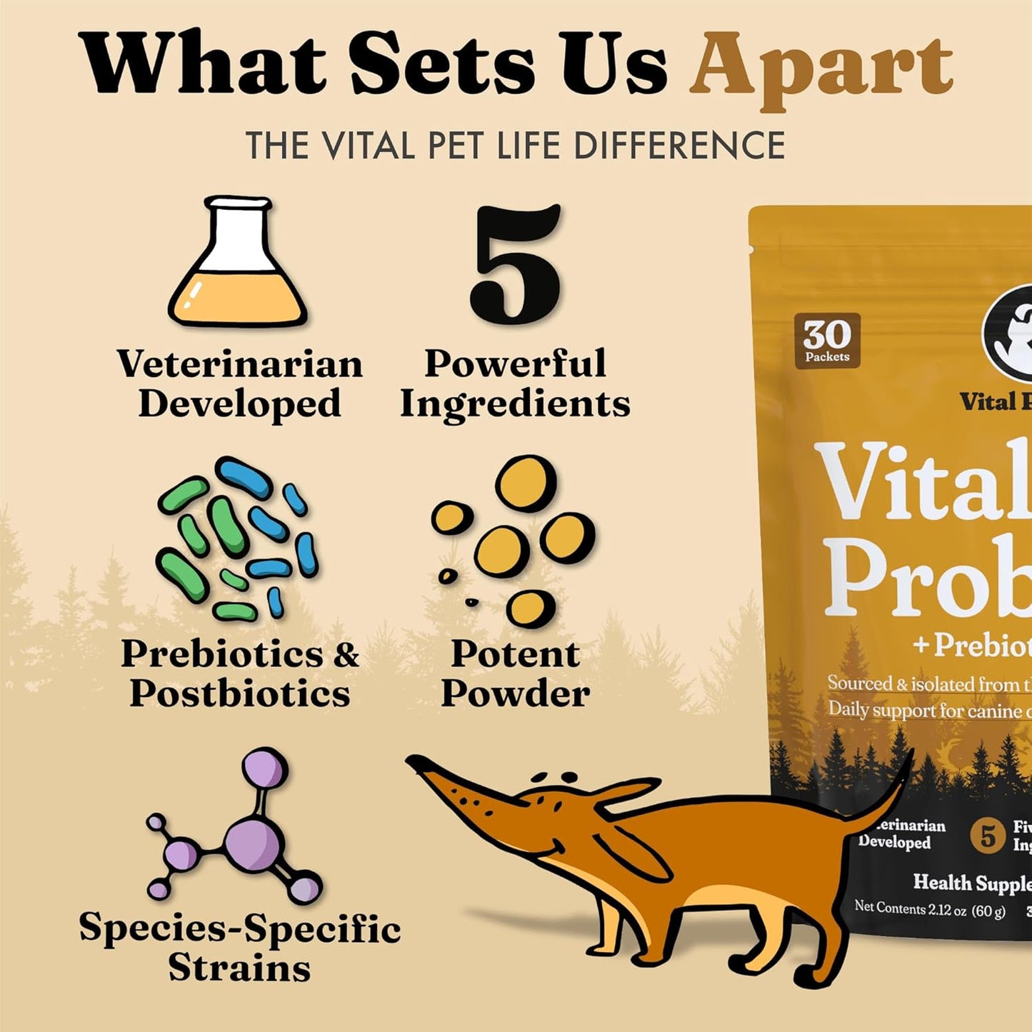 Vital Probiotics for Dogs - Wolf Microbiome, Daily Digestive Health, Dog Probiotics for Digestive Health, Powder Probiotic Supplement, Prebiotics & Postbiotics, Veterinarian Developed, 30 Packets