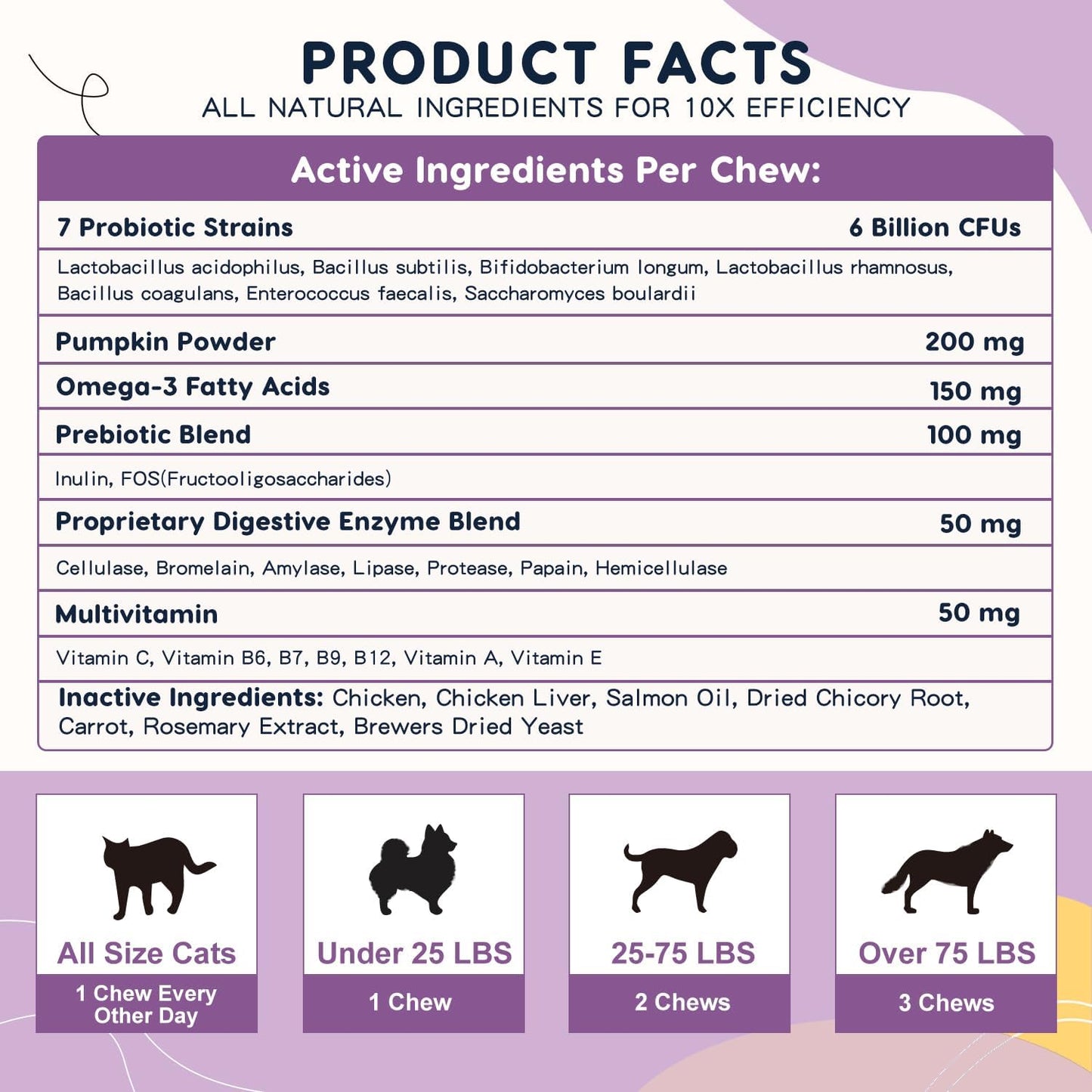 ZEBORA Pumpkin Powder for Dogs, Probiotics for Dogs Freeze Dried Chews Pumpkin Flavor