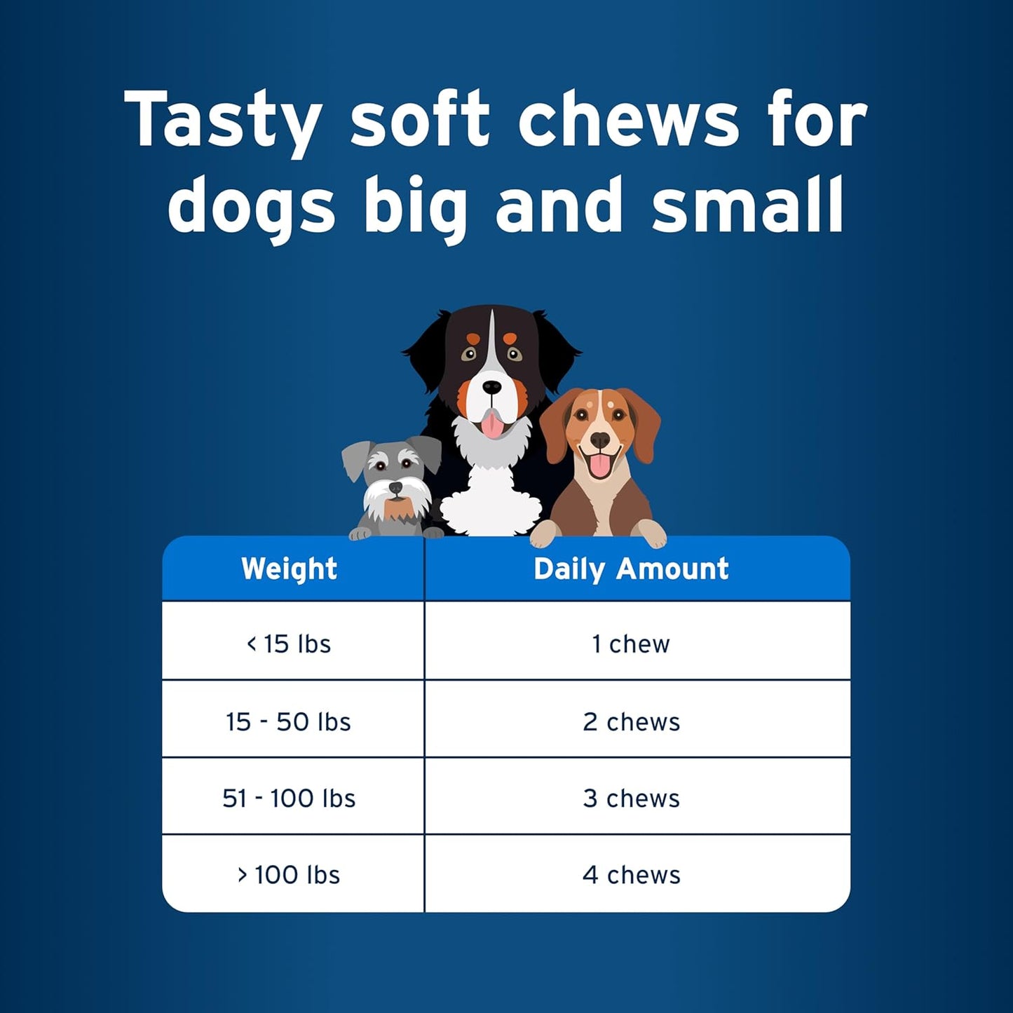 Pet Protect Dog Multivitamin, Vet-Formulated DVM Daily Soft Chews, Supports Ongoing Health & Wellness, Chicken-Flavor (60 Count)