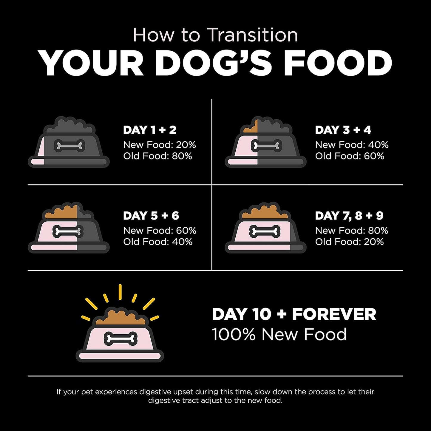 Go! Solutions Sensitivities Limited Ingredients, Grain-Free Dry Dog Food, Small Bites Salmon Recipe for Sensitive Stomach, 6 lb Bag